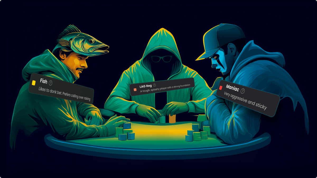 Profiles Explained: Modeling Exploitable Opponents
