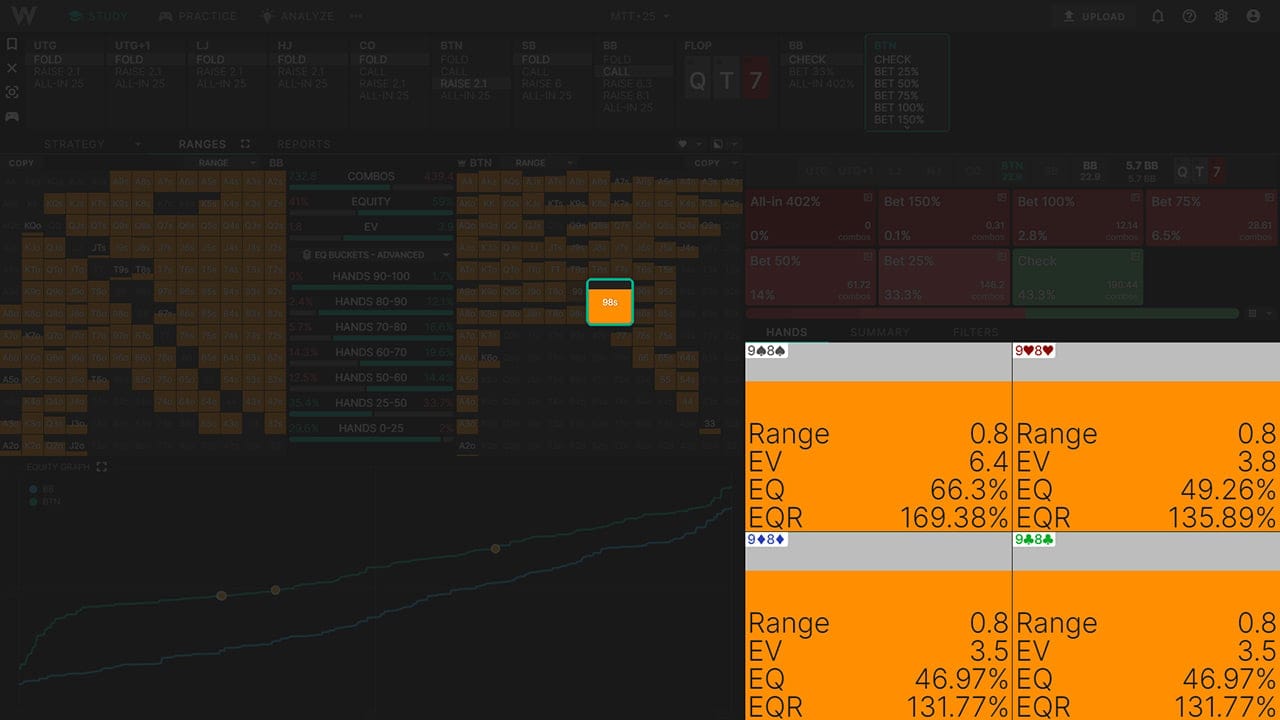 Many improvements & GTO Wizard is now multilingual!