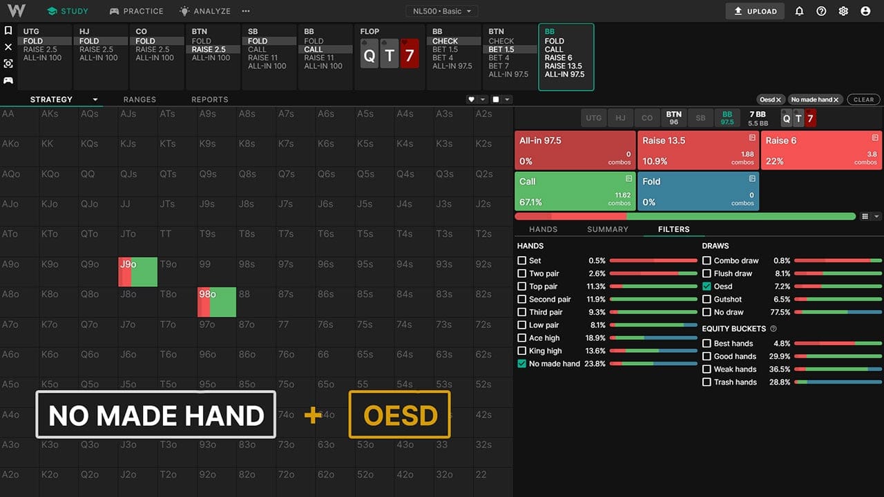 Our best solutions, chart view and more!