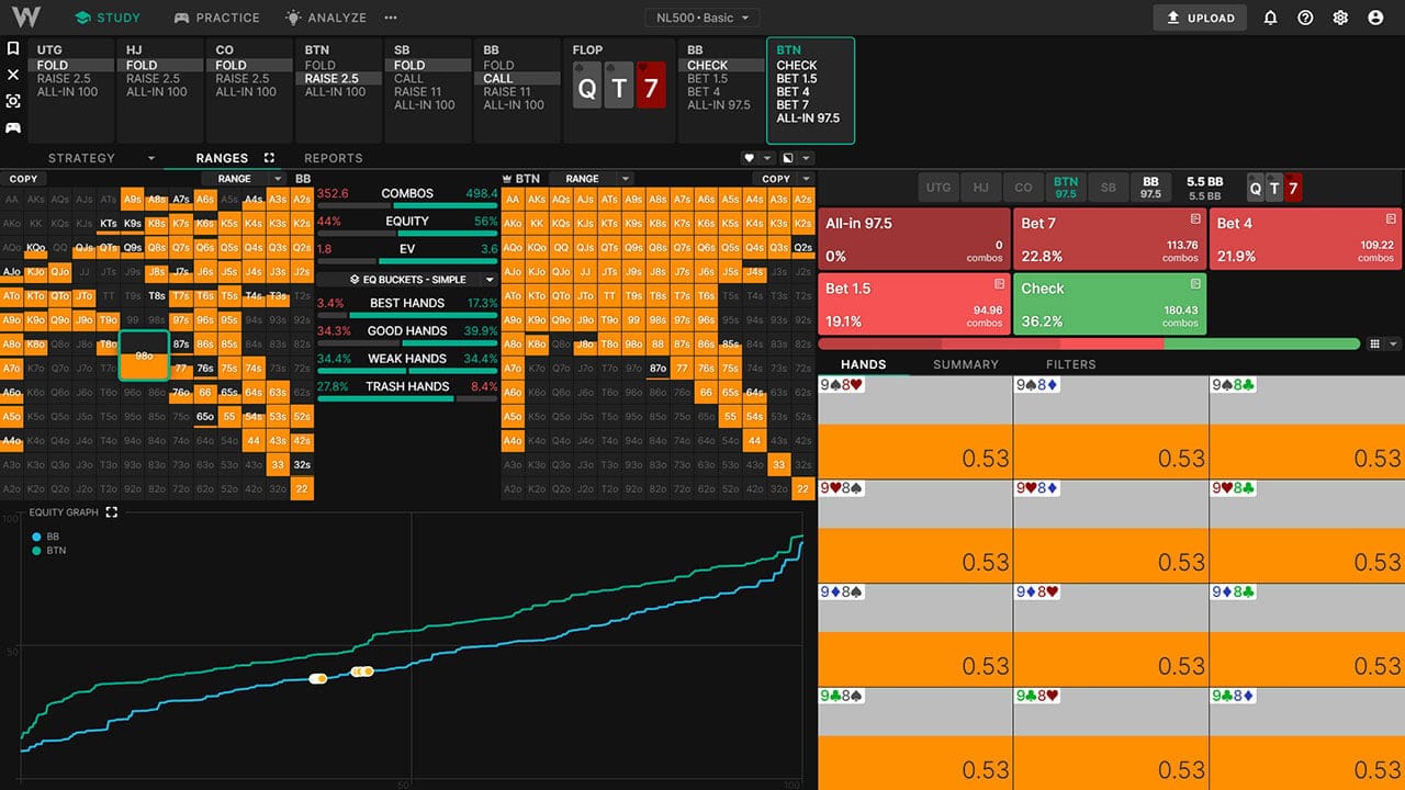 Our best solutions, chart view and more!
