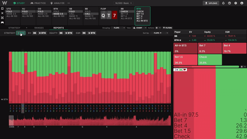Our best solutions, chart view and more!