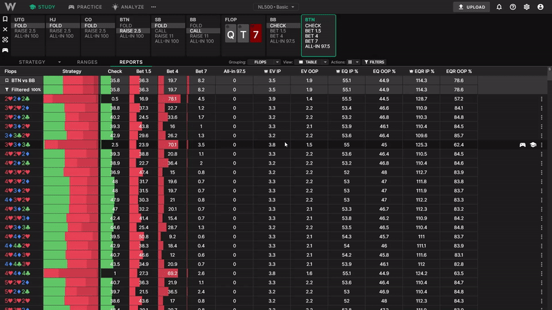Our best solutions, chart view and more!