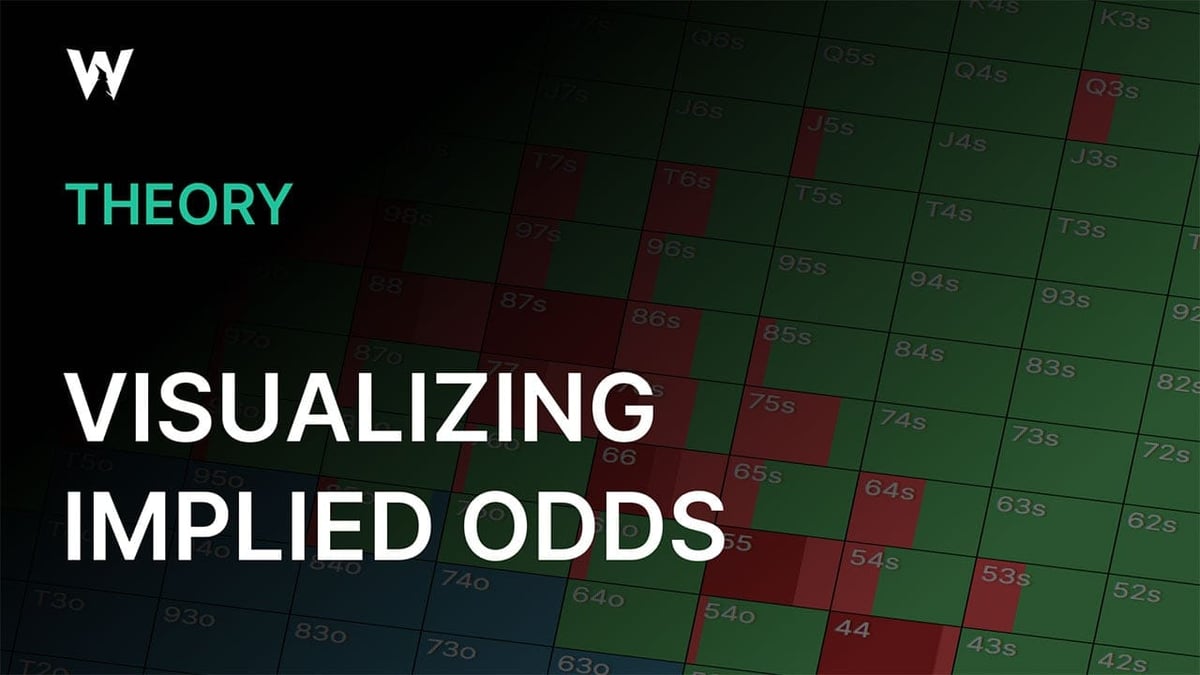 Visualizing Implied Odds