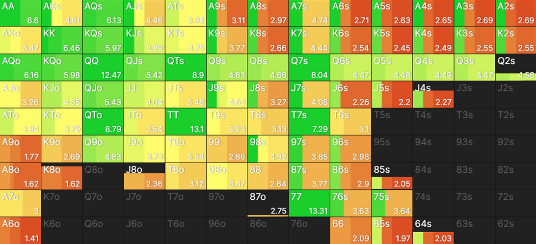 Some players requested more precision, so the strategy table now shows expected values to two decimal places.