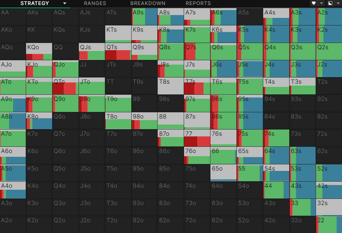 8Max Cash Game Straddle + Ante New solutions & Improvements