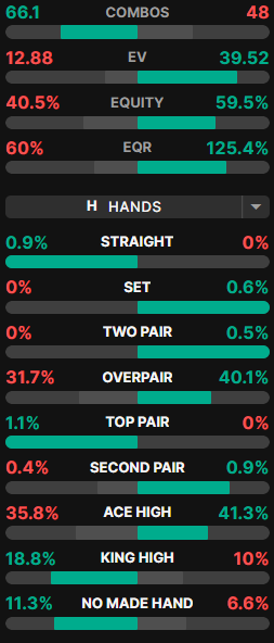 SB and BTN hand class comparison