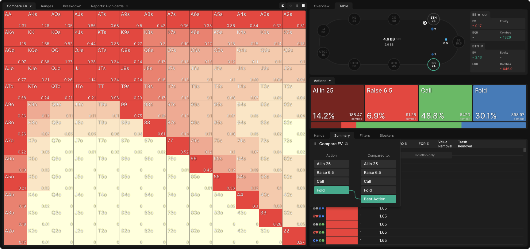Using GTO Wizard's EV Comparison Tool