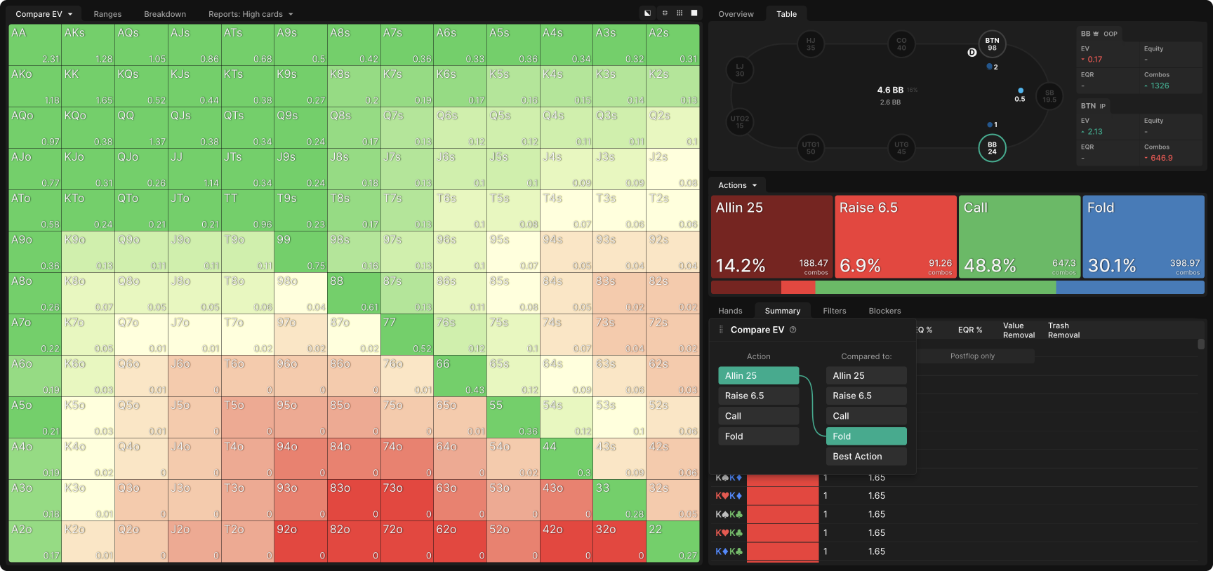 Using GTO Wizard's EV Comparison Tool