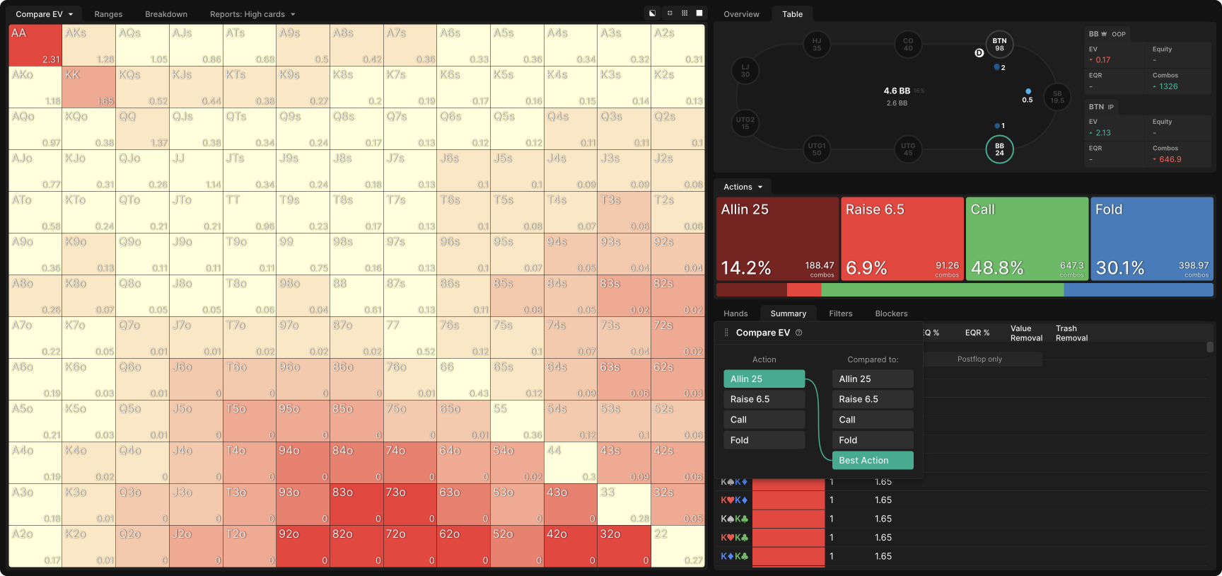 Using GTO Wizard's EV Comparison Tool