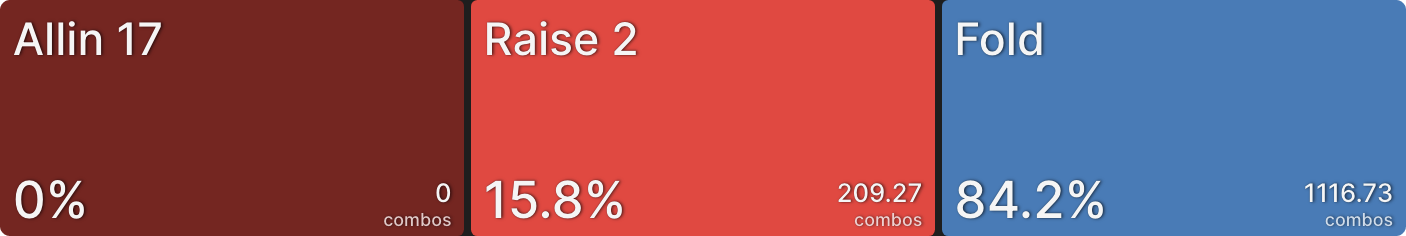 How Stack Sizes Change Your Range