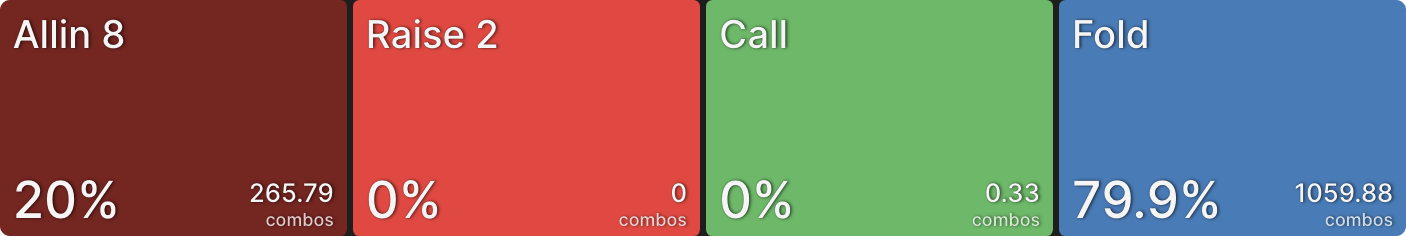 How Stack Sizes Change Your Range