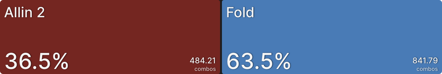 How Stack Sizes Change Your Range