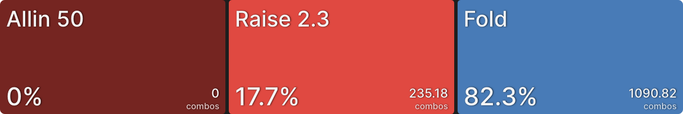 How Stack Sizes Change Your Range
