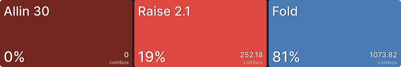 How Stack Sizes Change Your Range