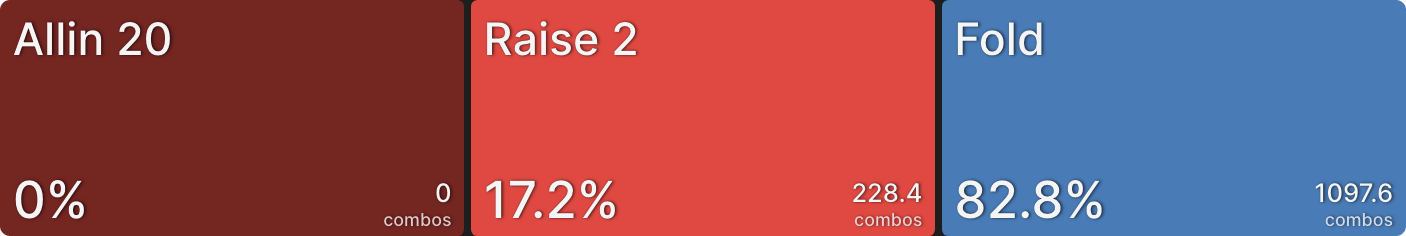How Stack Sizes Change Your Range