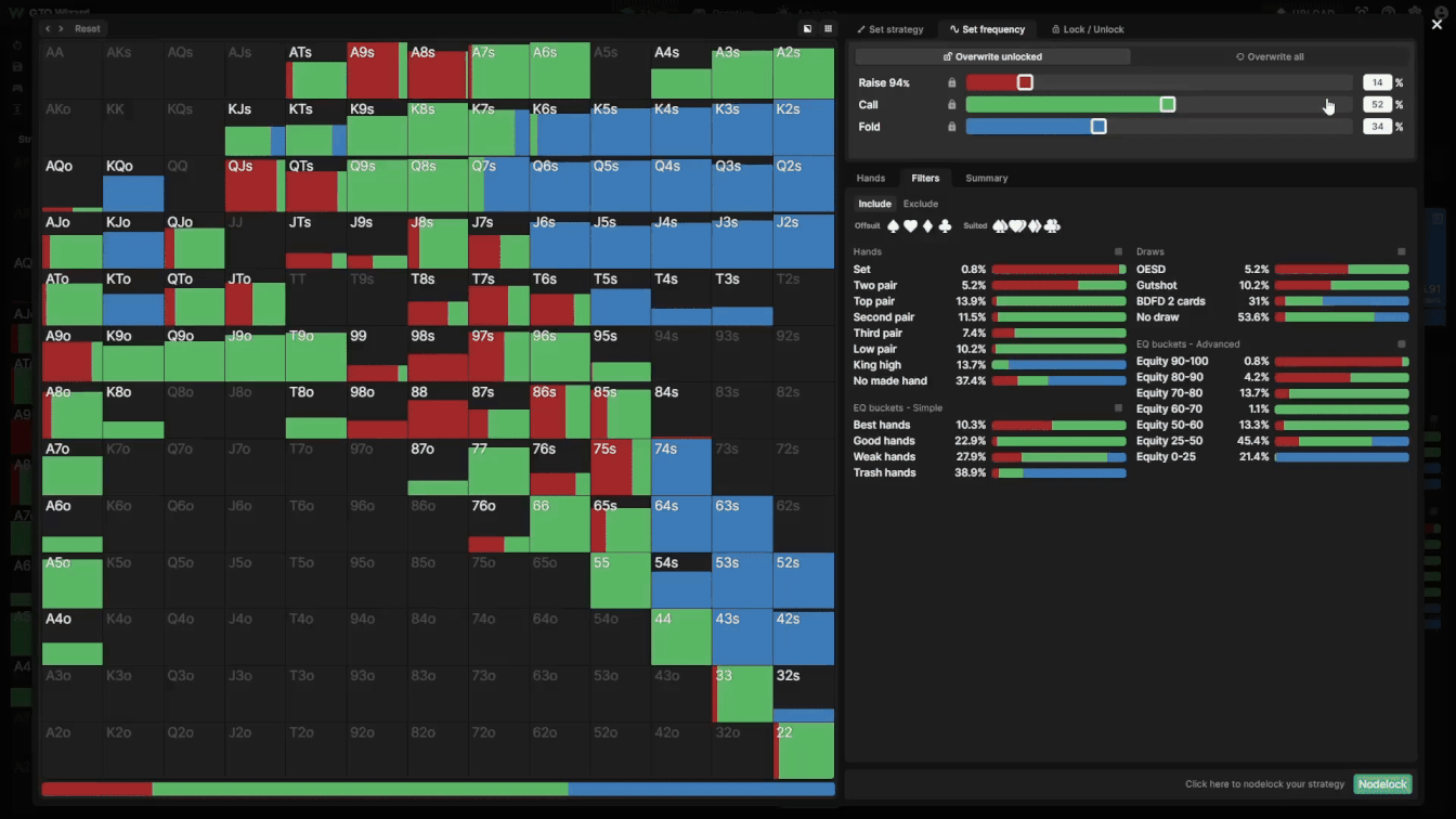 Introducing Nodelocking
