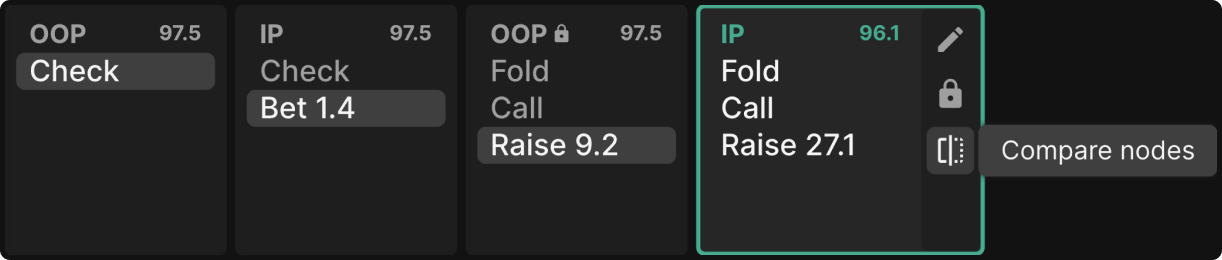 Introducing Nodelocking!