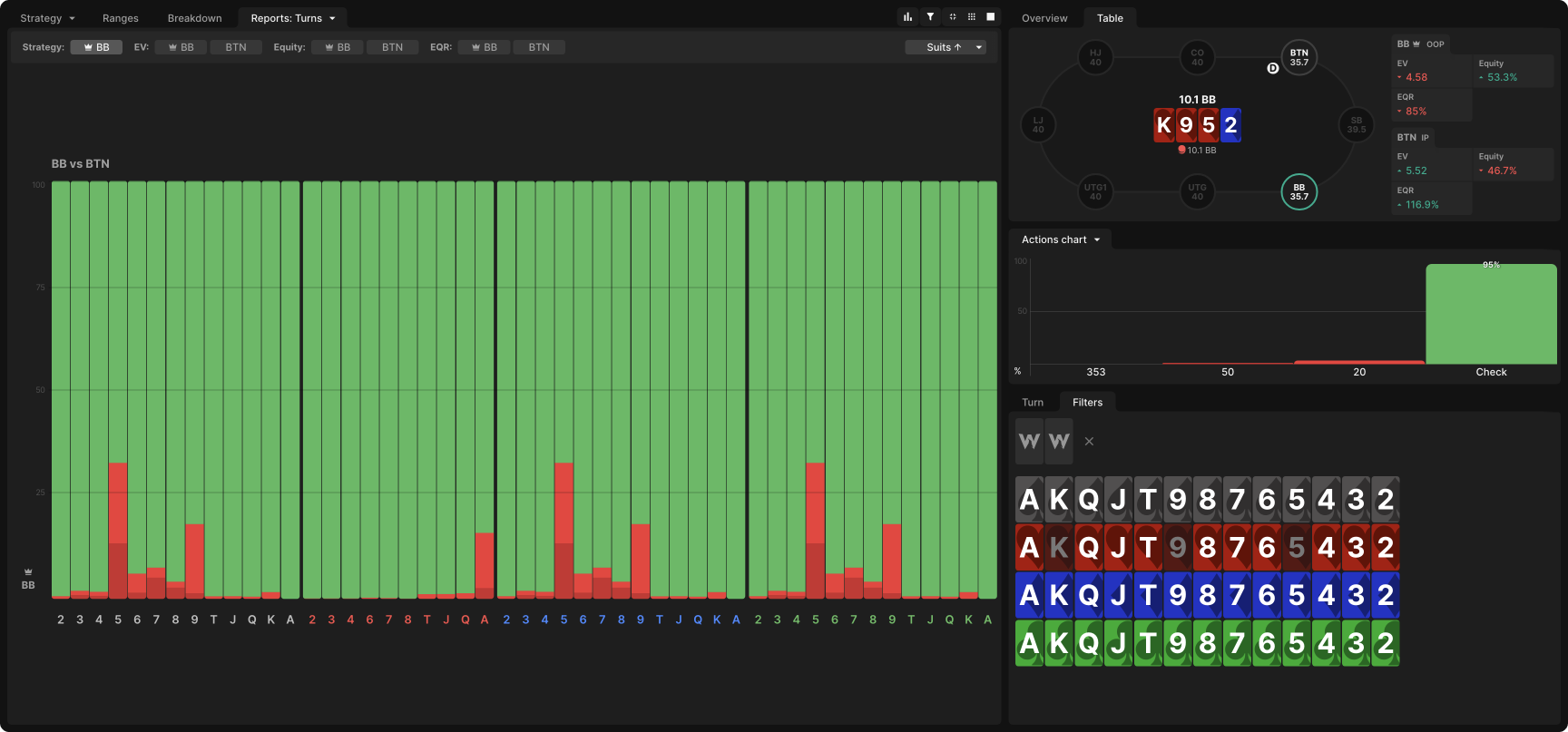 Maximizing Monotone Flops