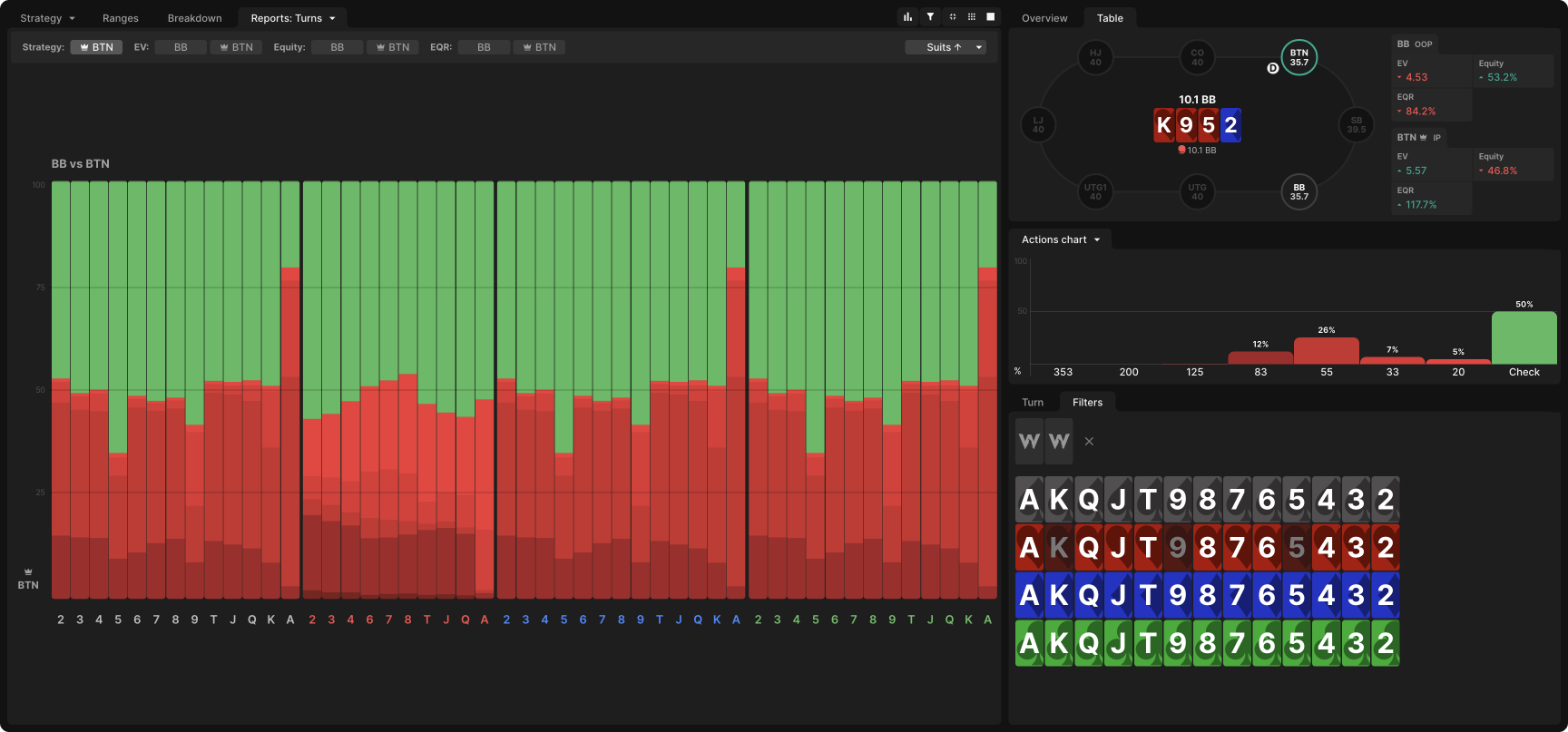 Maximizing Monotone Flops
