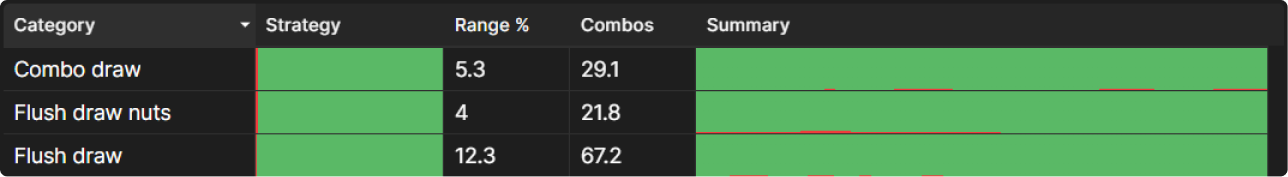 Maximizing Monotone Flops