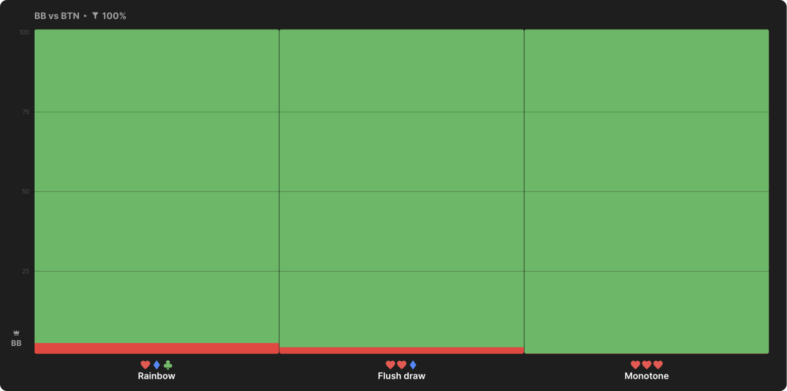 Maximizing Monotone Flops