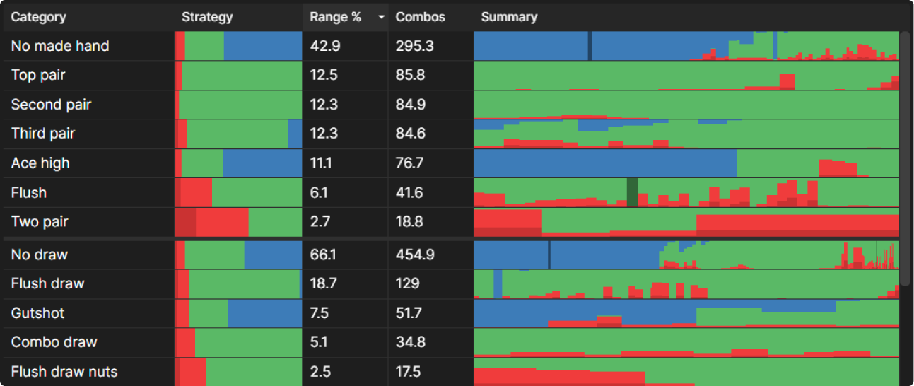 Maximizing Monotone Flops