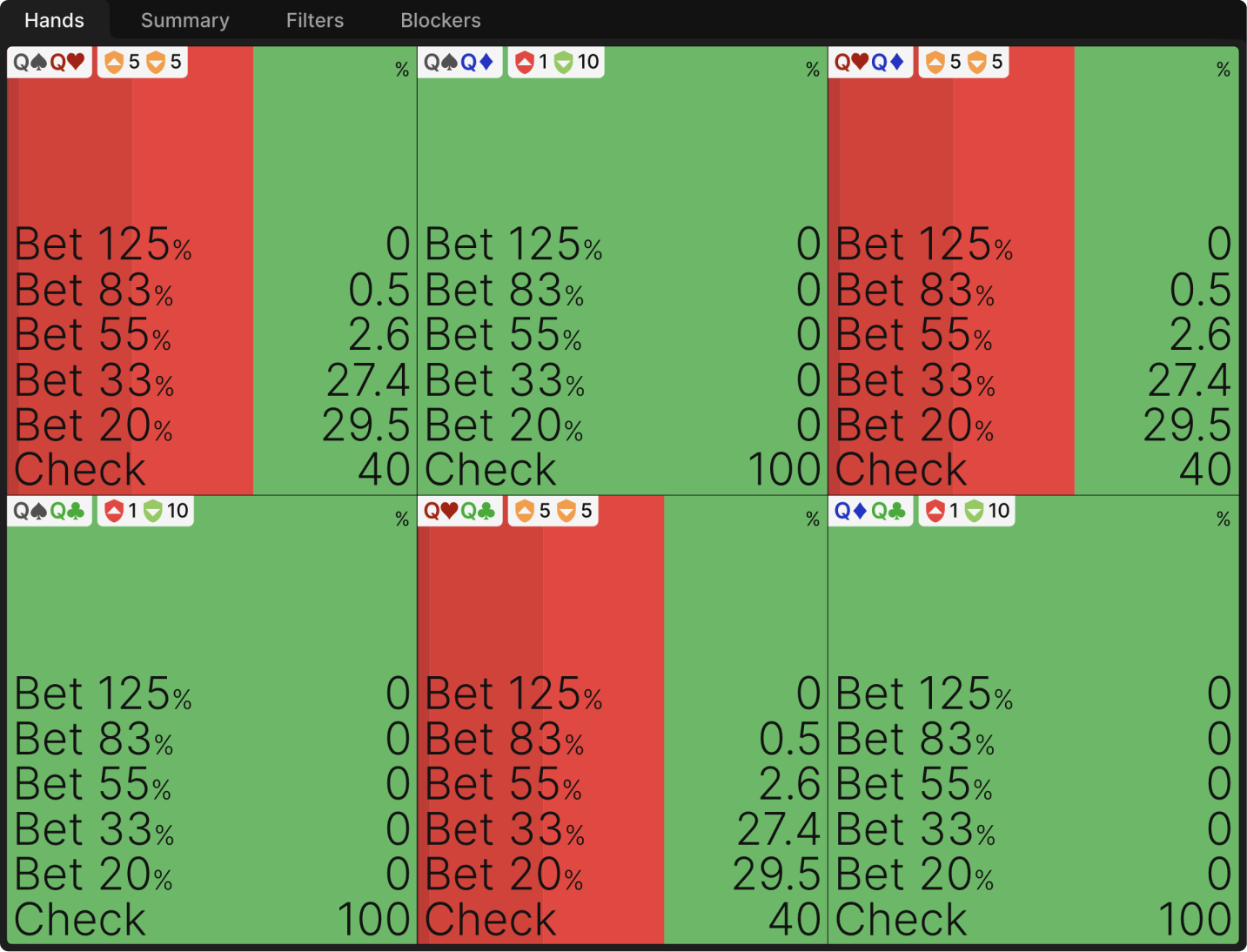 Maximizing Monotone Flops