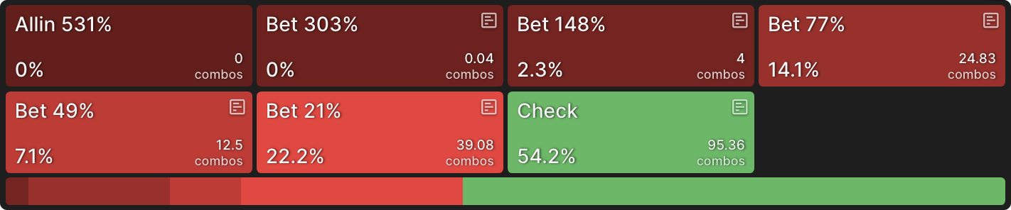 Mastering Thin Value Bets in Checked-Down Pots