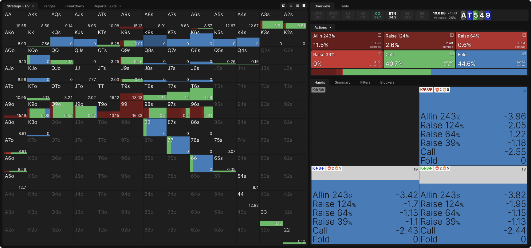 Mastering Thin Value Bets in Checked-Down Pots