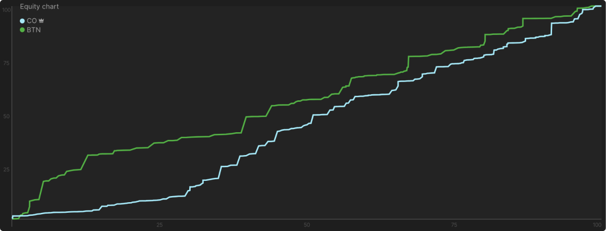 Mastering Thin Value Bets in Checked-Down Pots