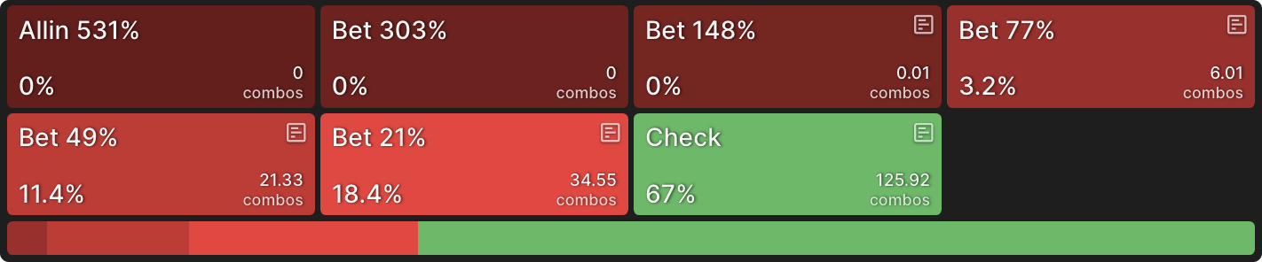 Mastering Thin Value Bets in Checked-Down Pots
