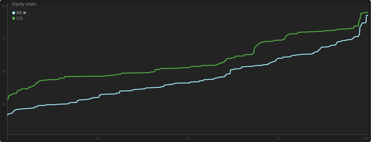 Mastering Thin Value Bets in Checked-Down Pots