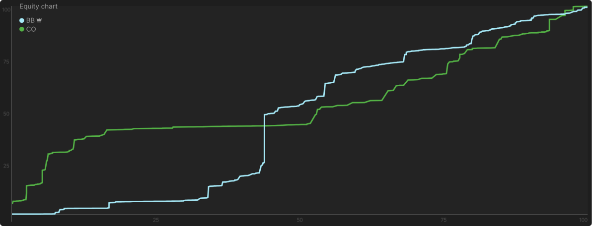 Mastering Thin Value Bets in Checked-Down Pots