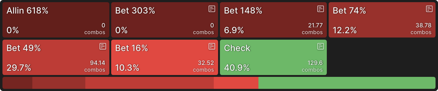 Mastering Thin Value Bets in Checked-Down Pots