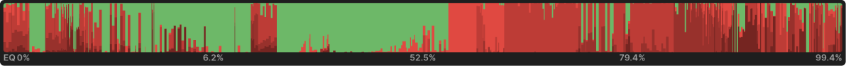 Mastering Thin Value Bets in Checked-Down Pots