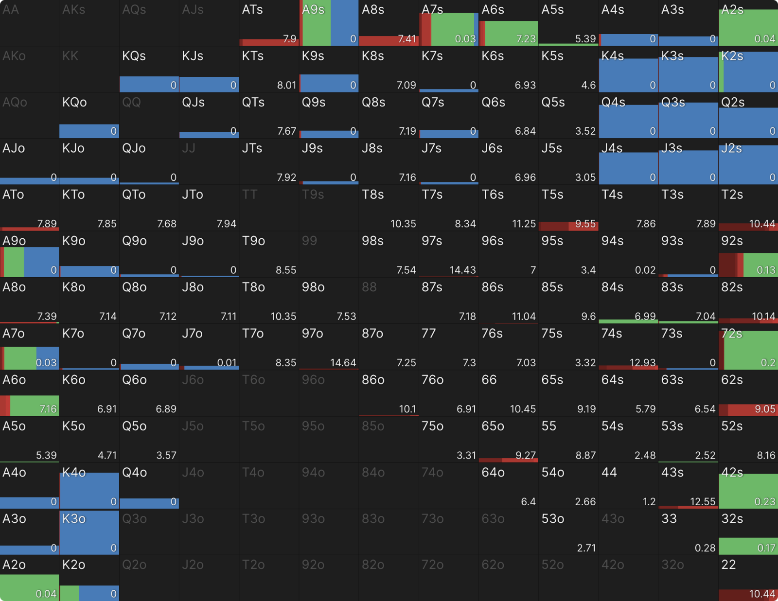 Mastering Thin Value Bets in Checked-Down Pots