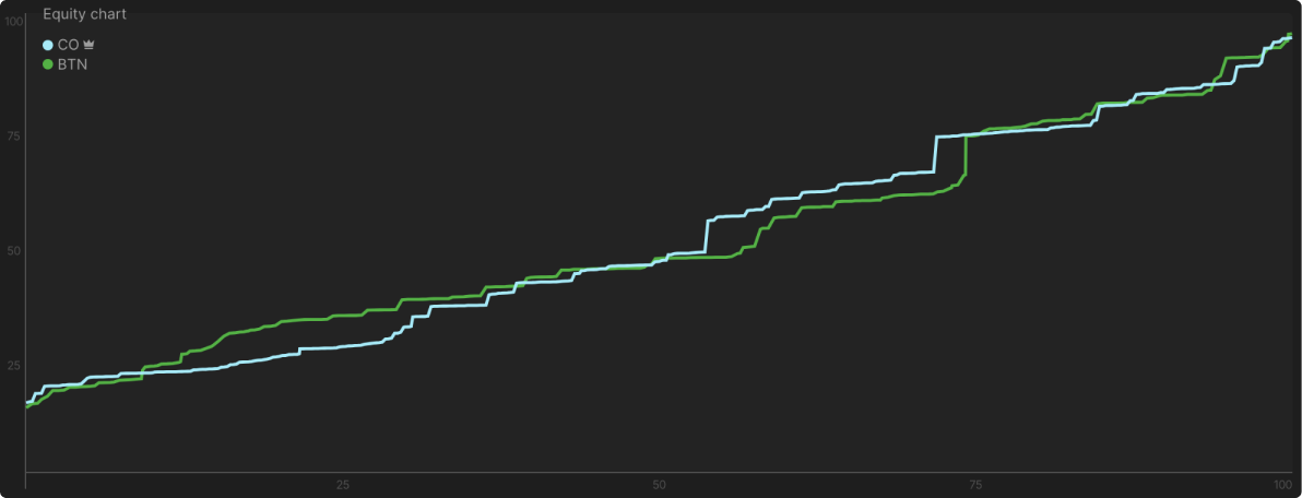 Mastering Thin Value Bets in Checked-Down Pots