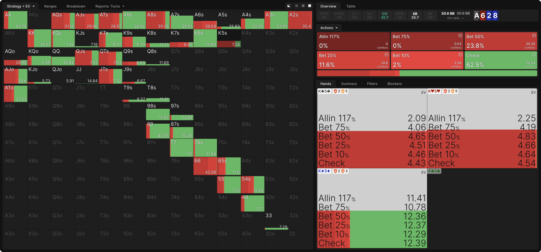 Mastering Three-Bet Pots In Position in MTTs