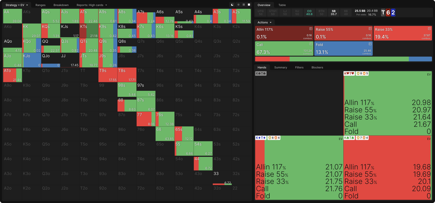 Mastering Three-Bet Pots In Position in MTTs