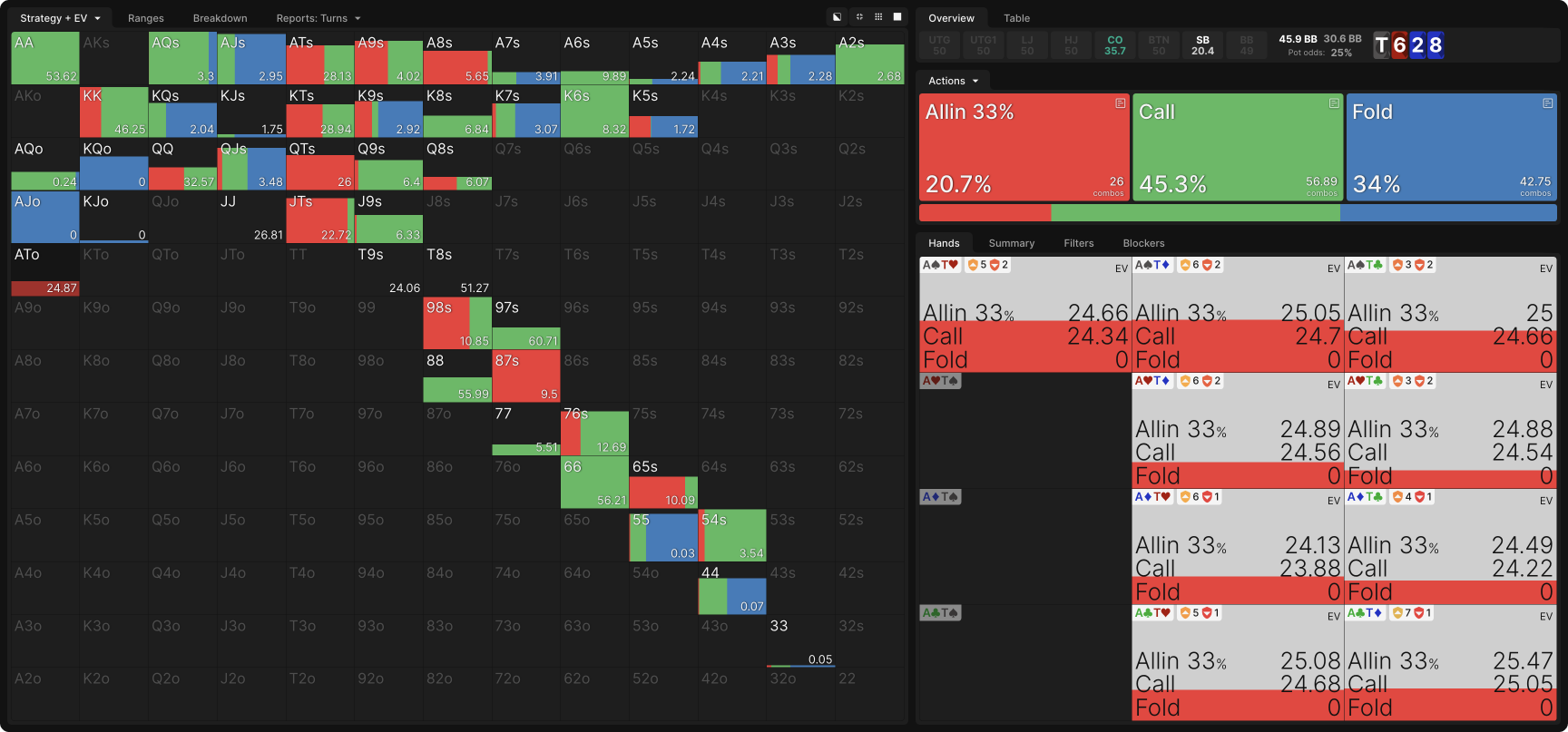 Mastering Three-Bet Pots In Position in MTTs