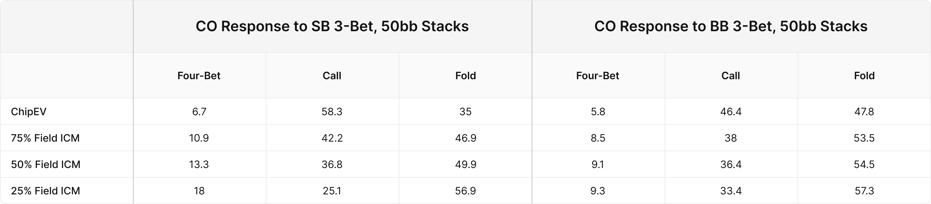 Mastering Three-Bet Pots In Position in MTTs