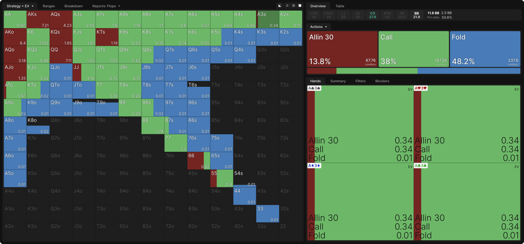 Mastering Three-Bet Pots In Position in MTTs