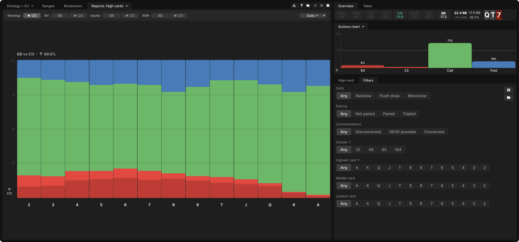 Mastering Three-Bet Pots In Position in MTTs