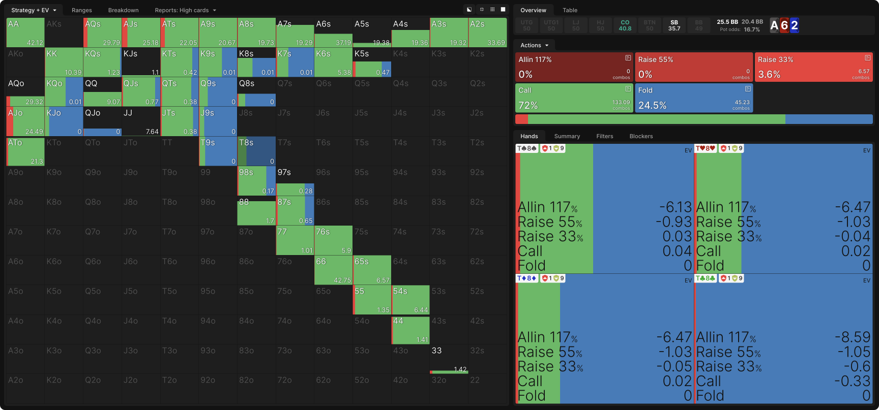 Mastering Three-Bet Pots In Position in MTTs
