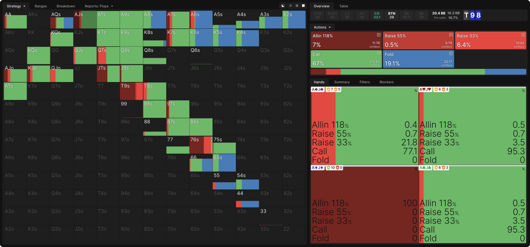 Mastering Three-Bet Pots Out of Position in MTTs