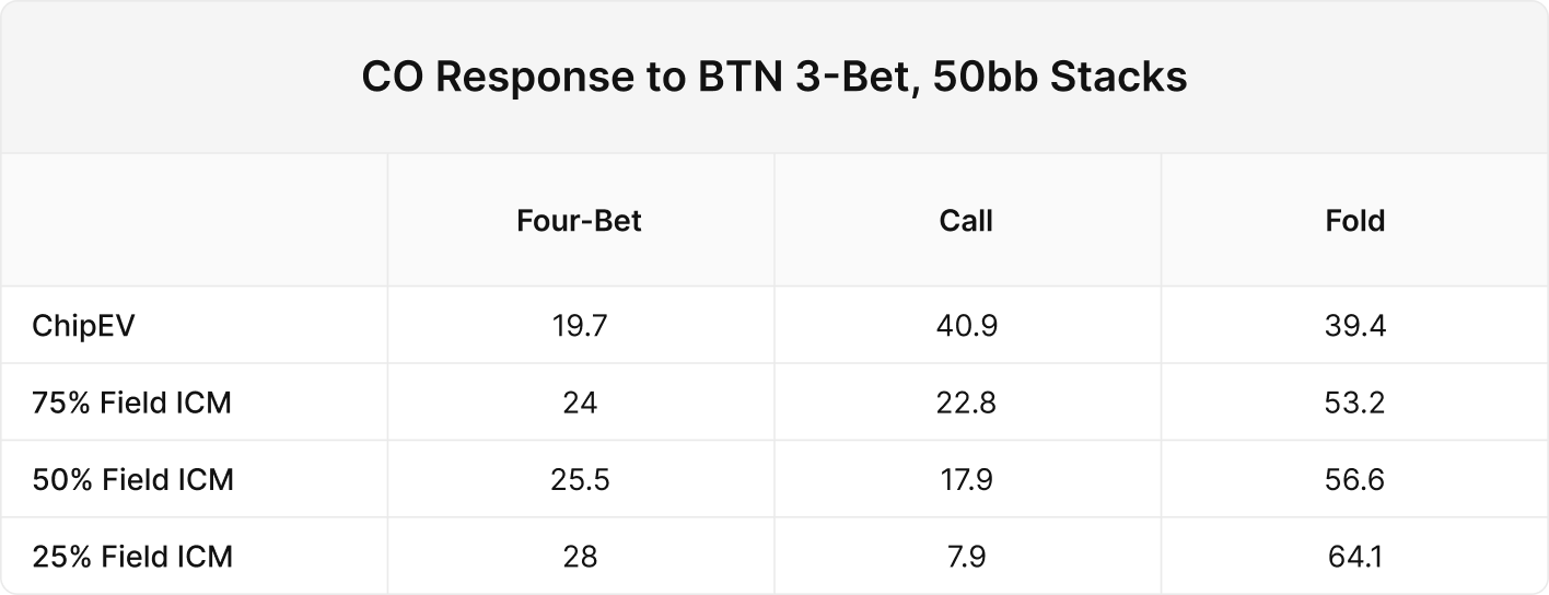 Mastering Three-Bet Pots Out of Position in MTTs