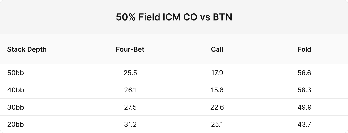 Mastering Three-Bet Pots Out of Position in MTTs