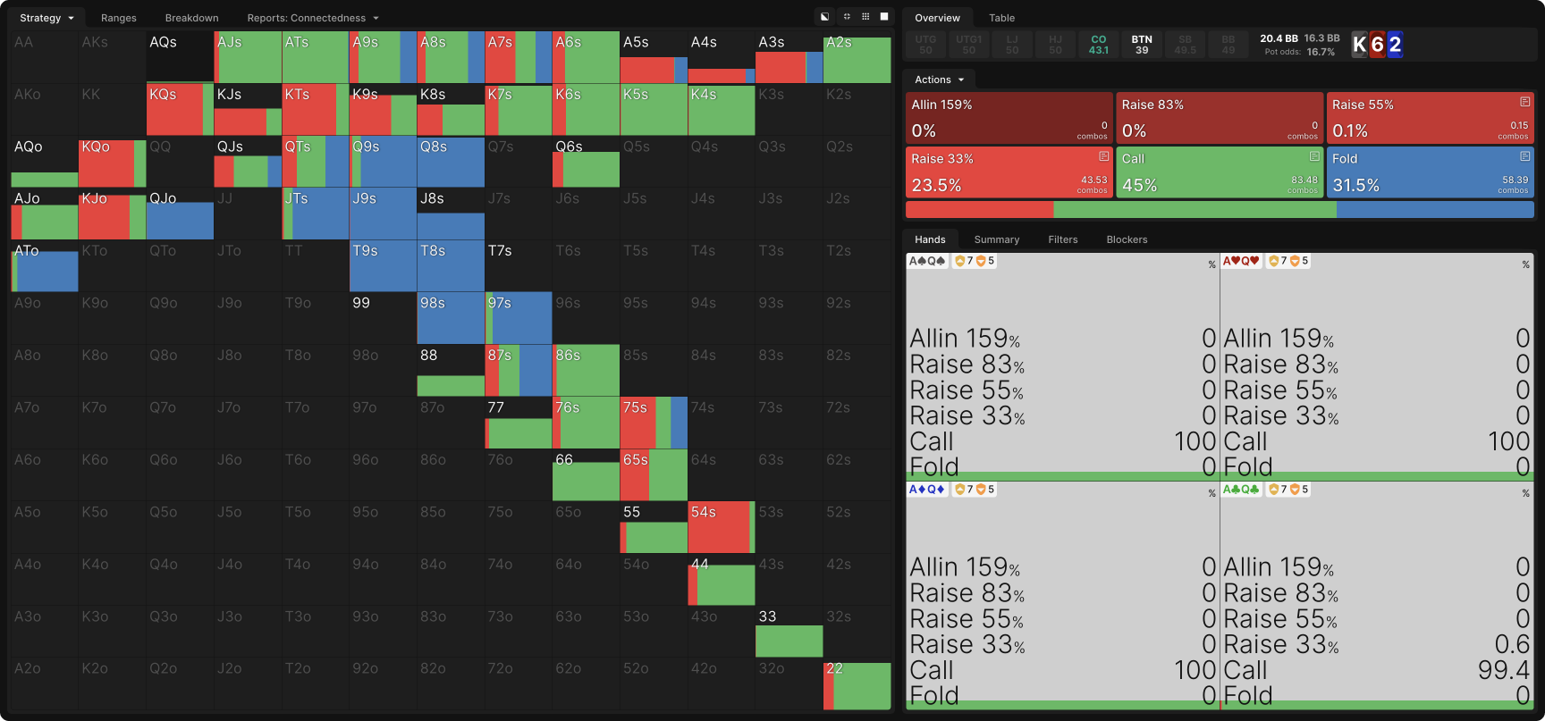 Mastering Three-Bet Pots Out of Position in MTTs