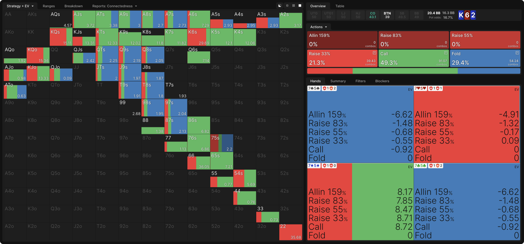 Mastering Three-Bet Pots Out of Position in MTTs