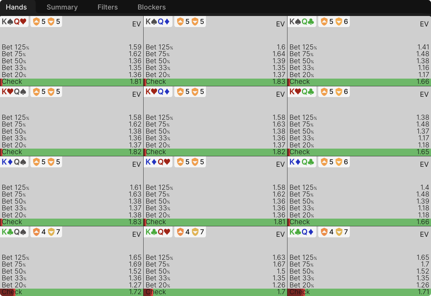 Navigating Range Disadvantage as the 3-Bettor